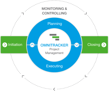 OMNITRACKER_Project_Management_Software_graphic_project_phases