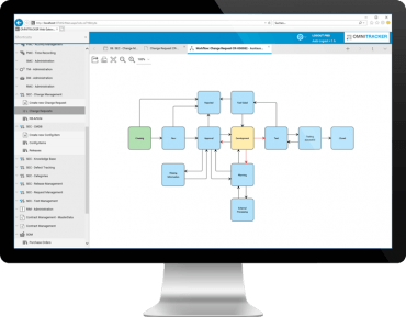 OTS SEC Changeworkflow EN System Engineering Software Tool