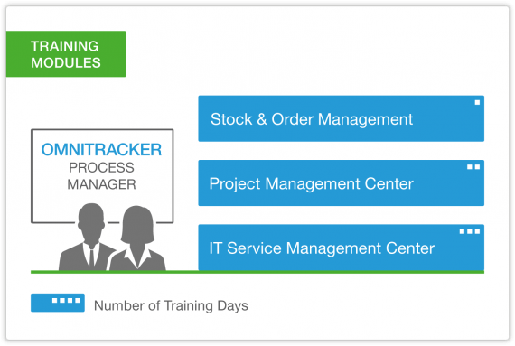 OT_Training_Process_Manager_EN.png