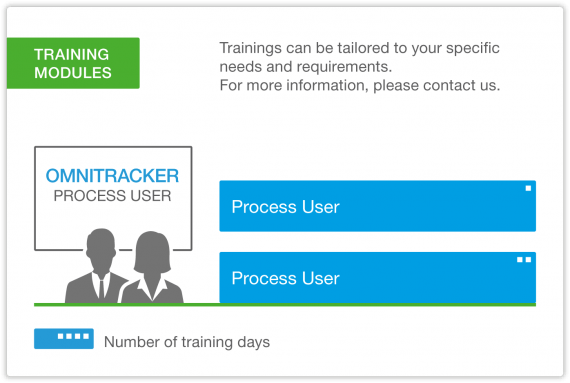 OT_Training_Process_User_EN.png